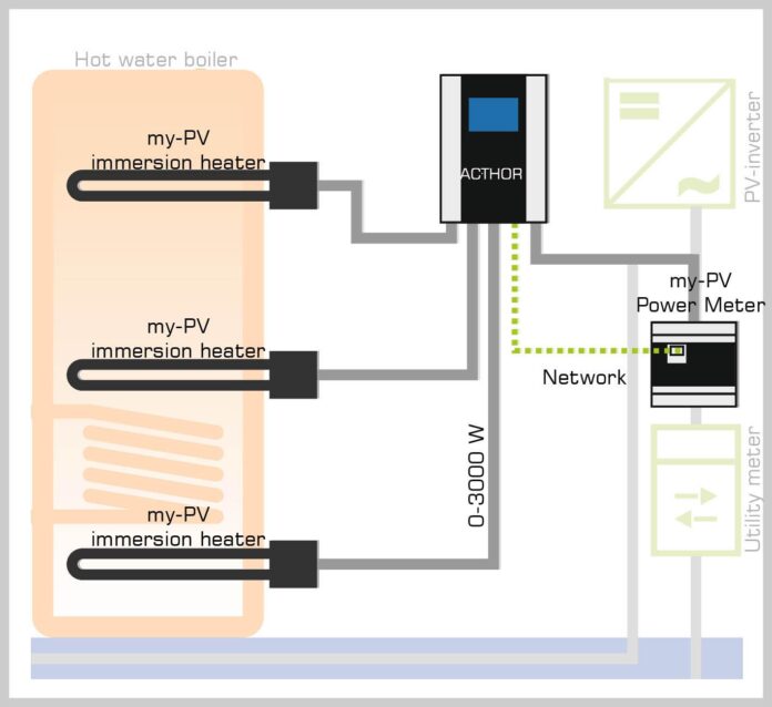 heatre power manager